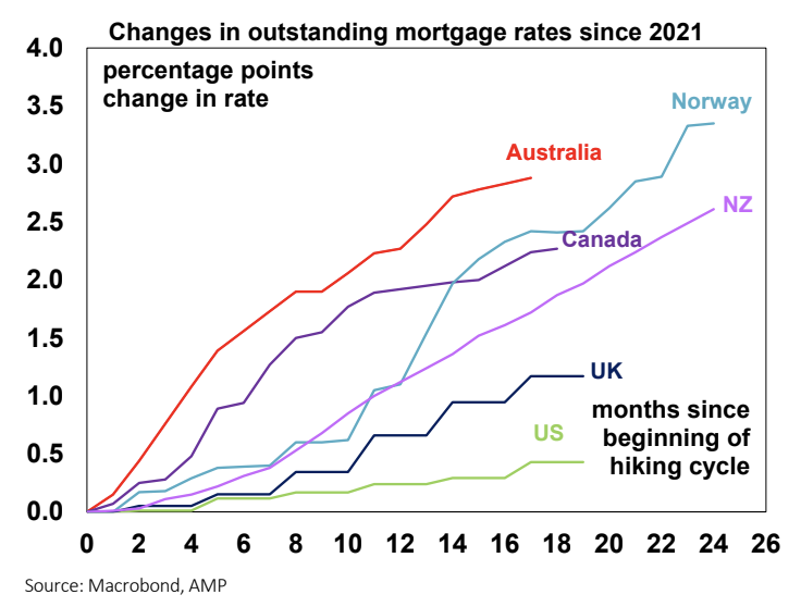 Why America's housing crisis may force the Fed to cut rates in 2024